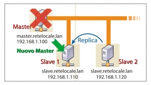 lc54_figura3