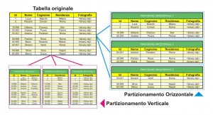 lc64_mysql_schemi_partizionamento