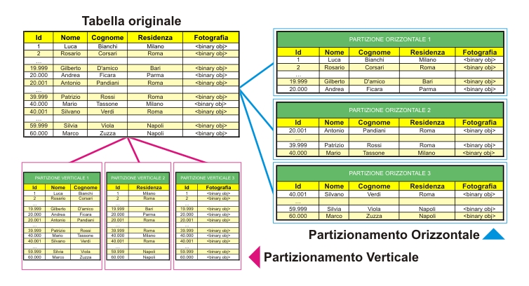 Le novità più interessanti della versione 5.1 di MySQL